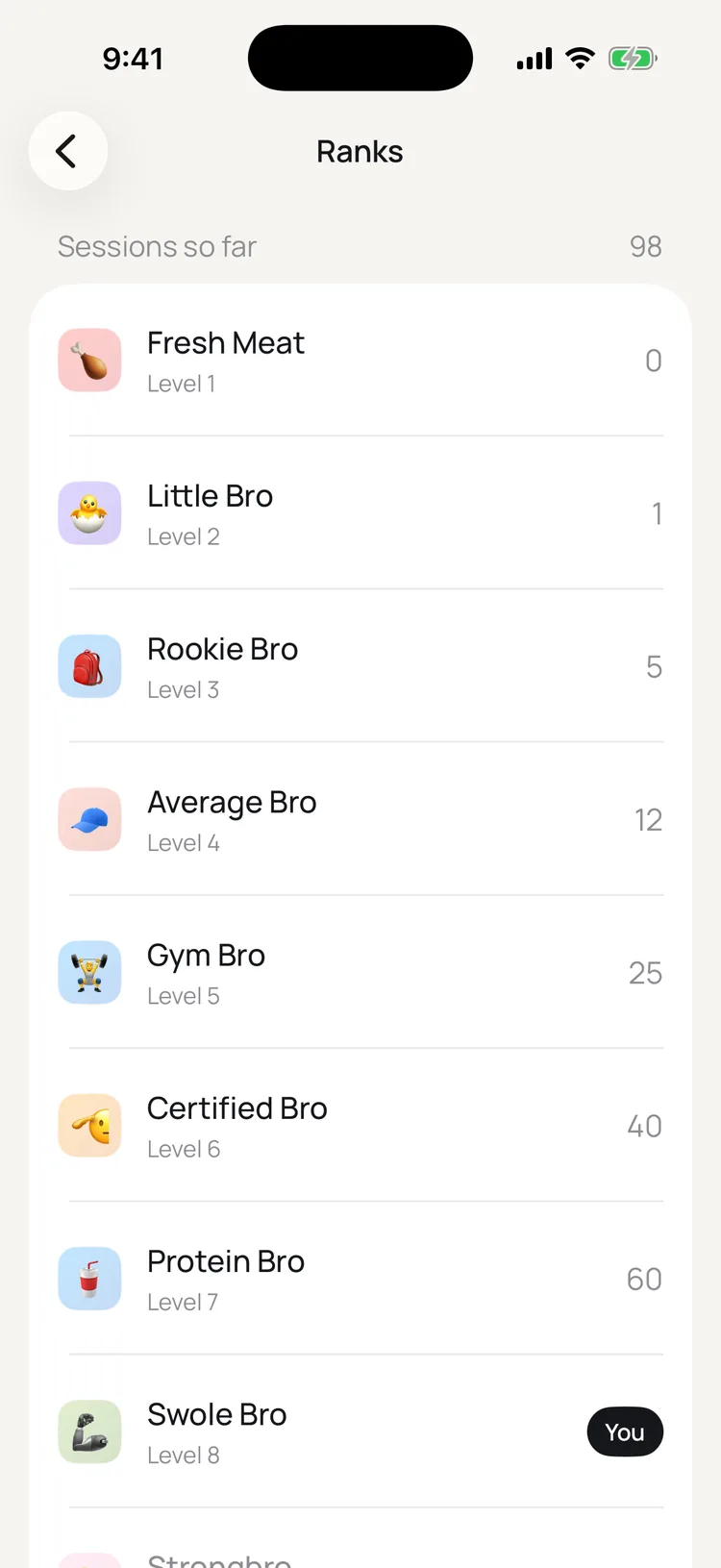Rank ladder from Fresh Meat upward with the You marker on Swole Bro